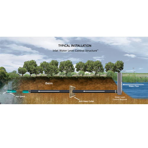 Inlet Water Level Control Structures™