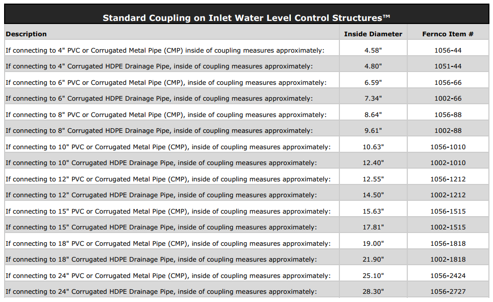 Inlet Water Level Control Structures | Agri Drain