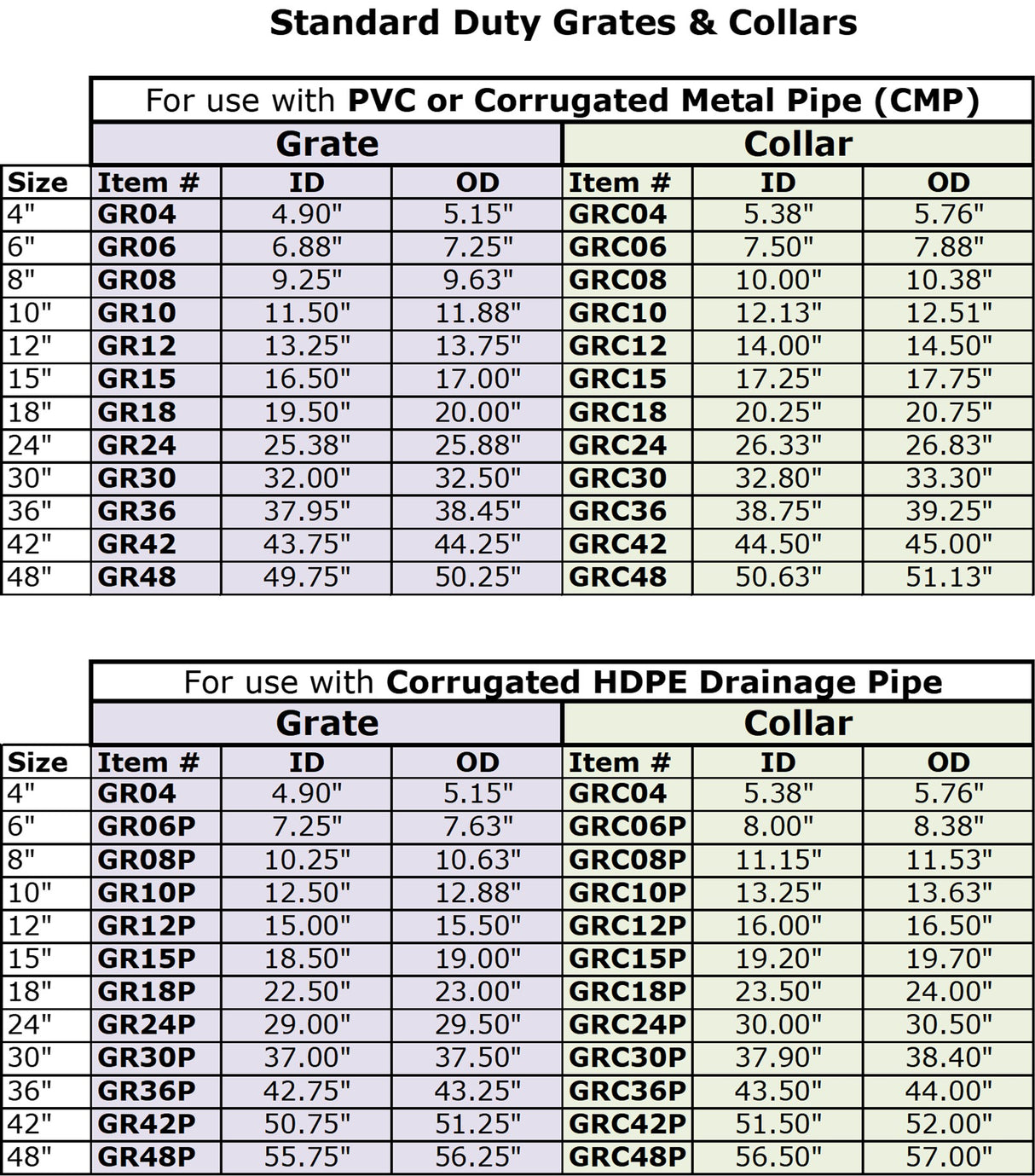 8" Steel Grate for Corrugated HDPE Drainage Pipe | Agri Drain