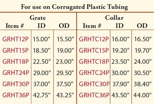 12" Traffic Grate For Corrugated Plastic