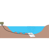 Pond/Lake Aerator, Complete System