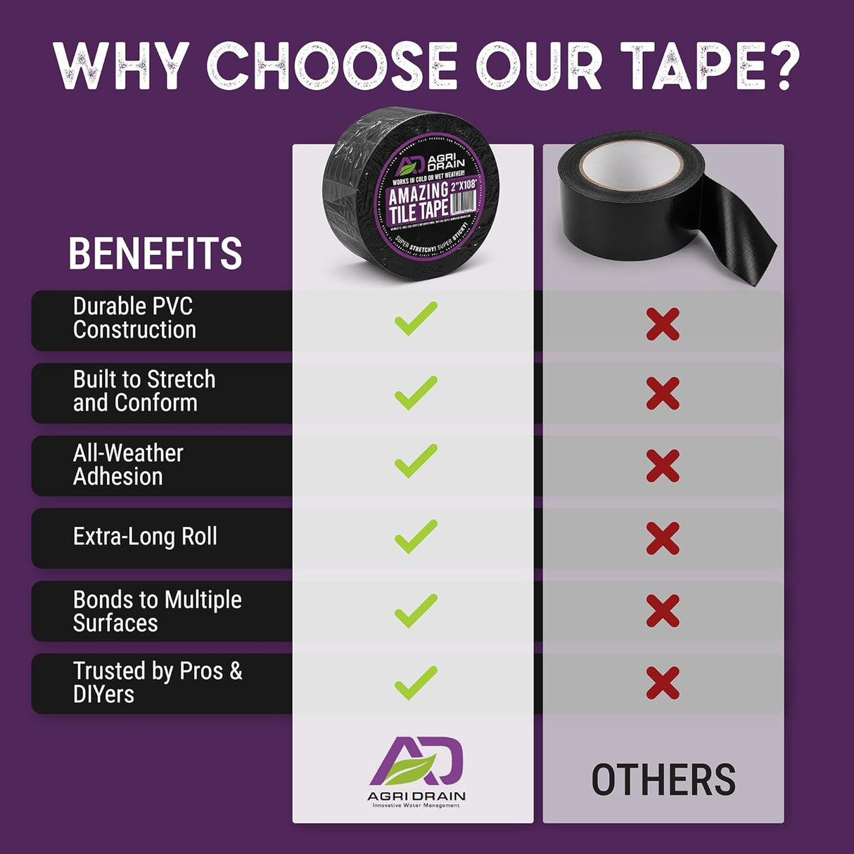 2" Amazing Tile Tape - Per Roll | Agri Drain