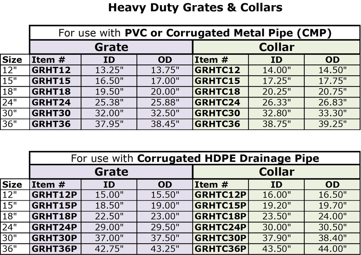 24" Heavy Traffic Grate Collar | Agri Drain