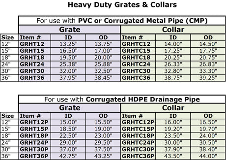 12" Heavy Traffic Grate | Agri Drain