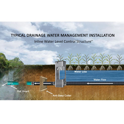 Inline Water Level Control Structures™