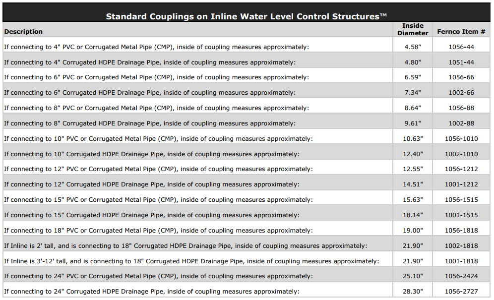 Inline Water Level Control Structures | Agri Drain