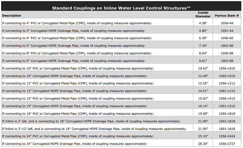Inline Water Level Control Structures | Agri Drain