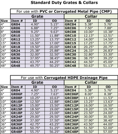4" Steel Grate | Agri Drain