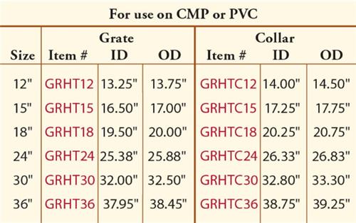 30" Traffic Grate Collar
