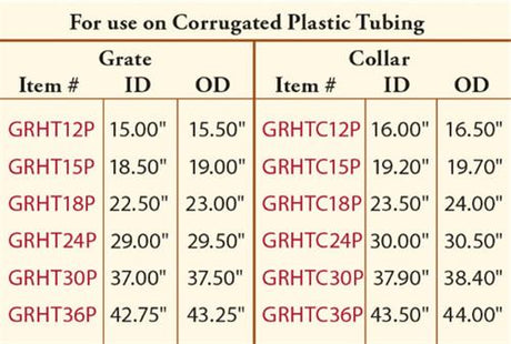 18" Traffic Grate For Corrugated Plastic