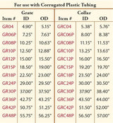 18" Grate For Corrugated Plastic