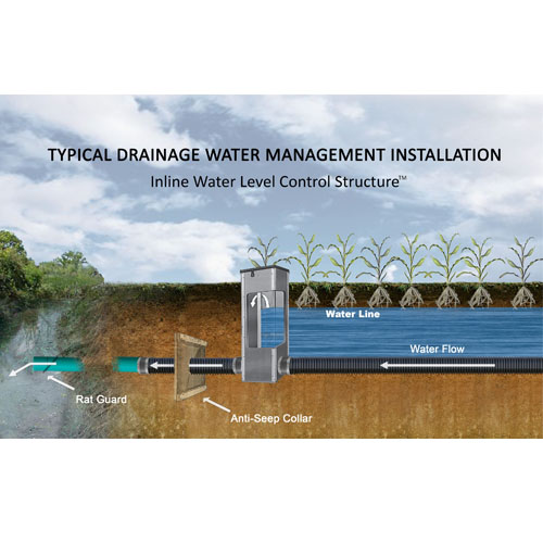 Inline Water Level Control StructuresT