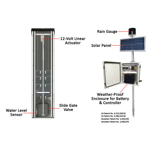 Automated Smart Drainage System® Agri Drain