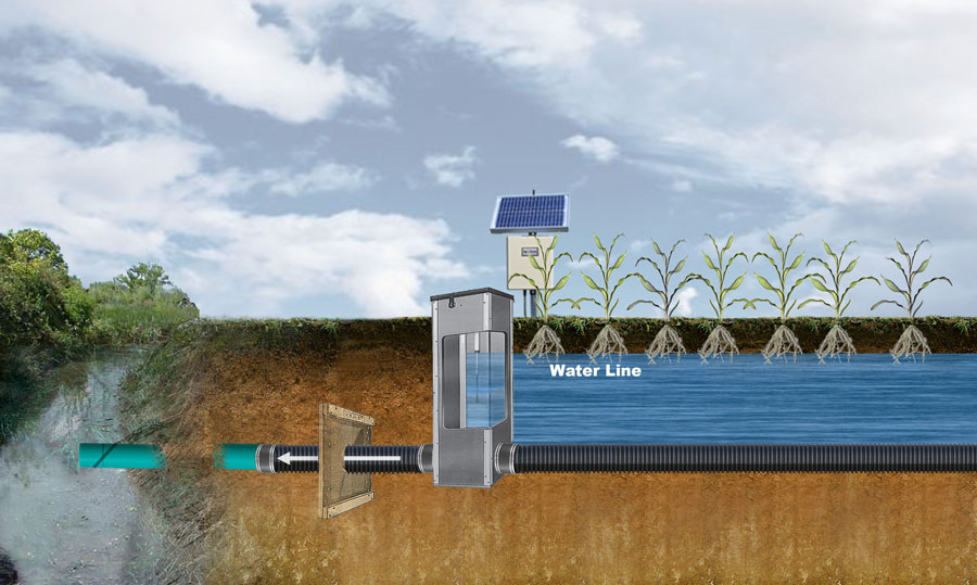 Smart Drainage System® Agri Drain